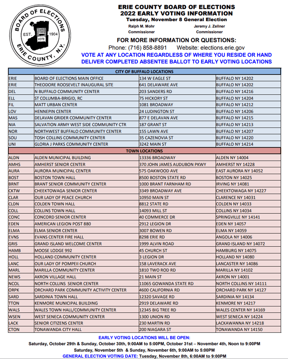 Early voting locations in Erie County