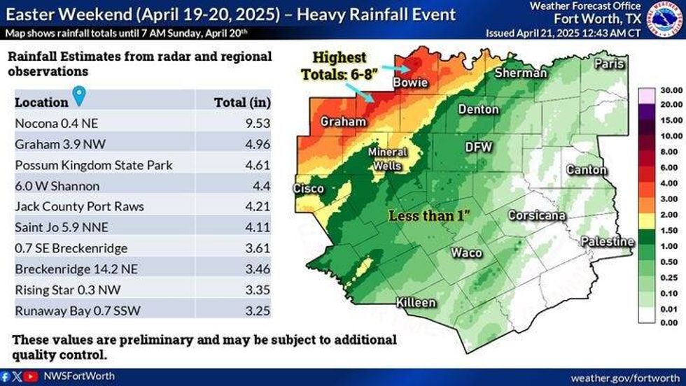 Easter weekend rain totals