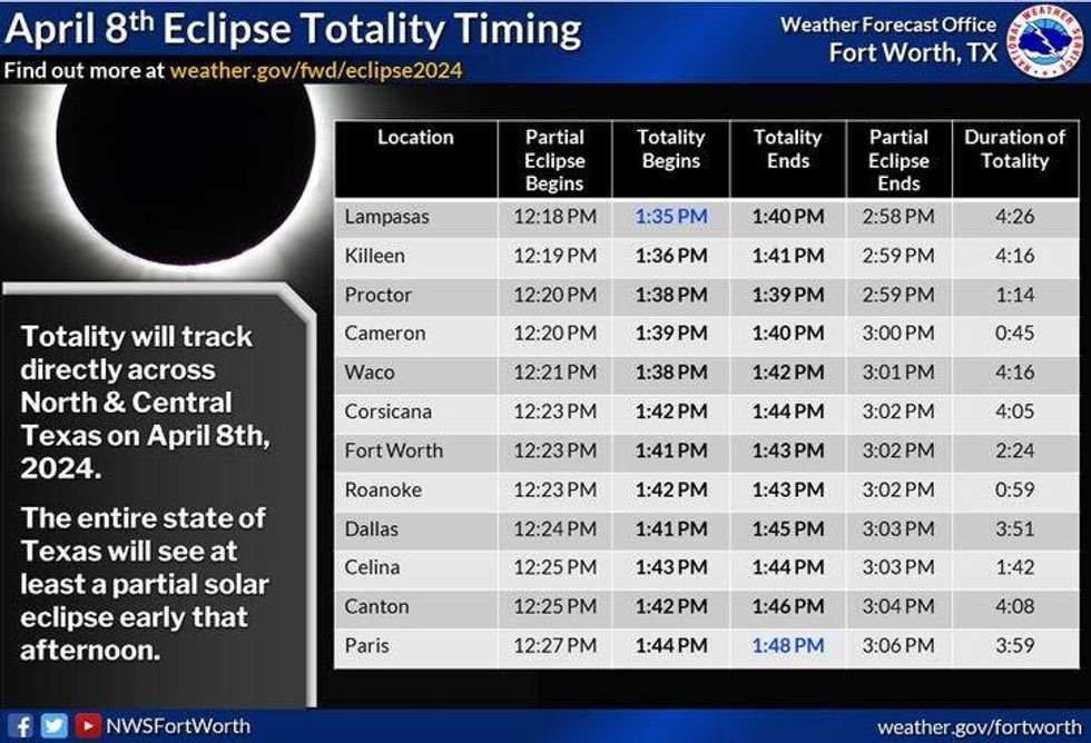 eclipse
