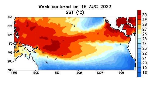 El Niño, Pacific Ocean, Climate