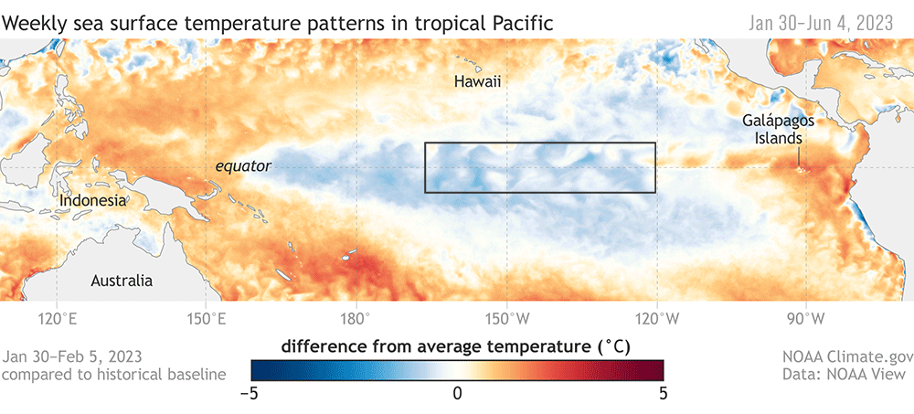 El Niño, Pacific Ocean, Weather, Climate