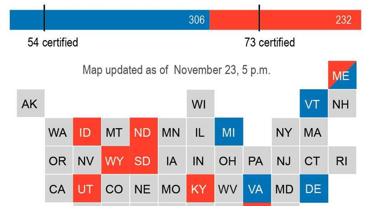 Electoral Certification