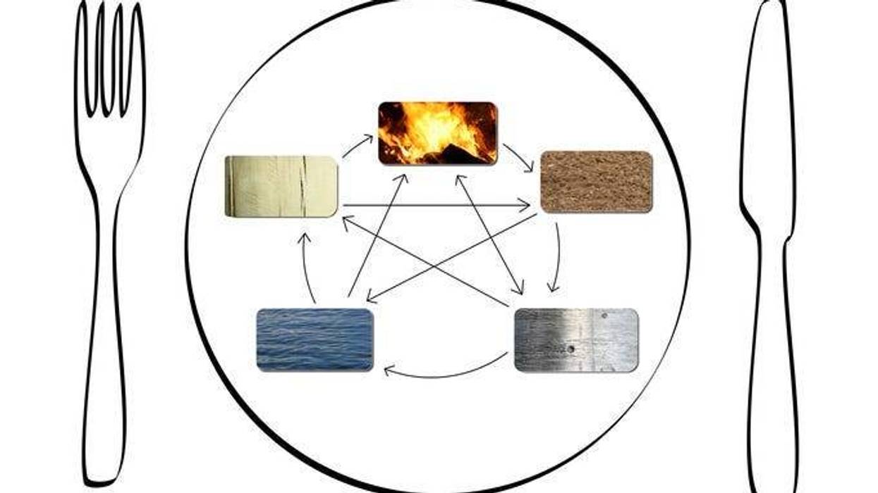 elements