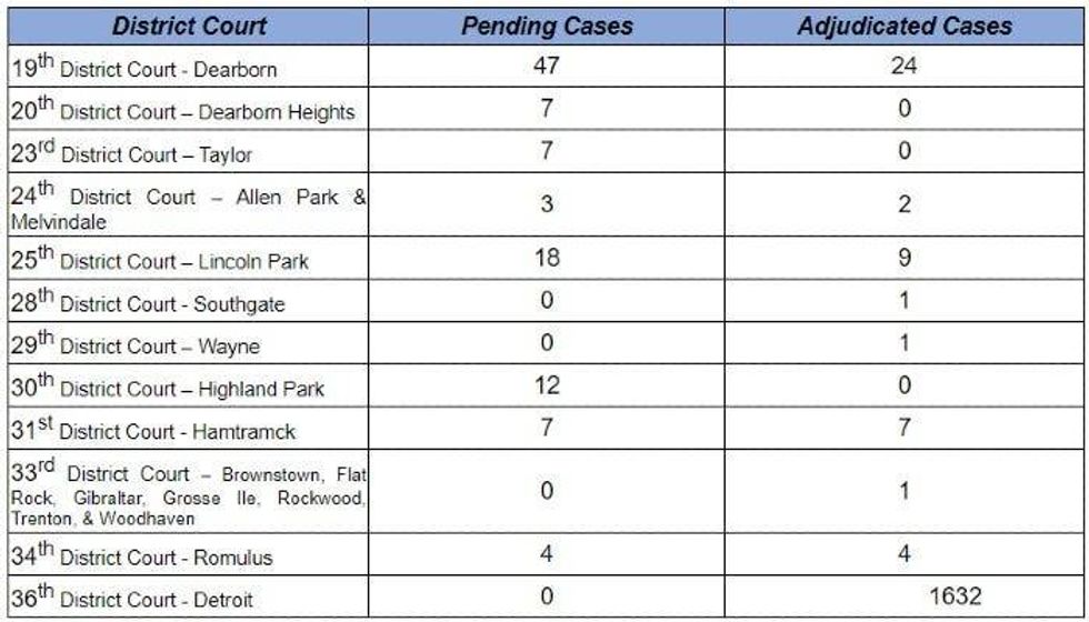 emergency order violations dismissed