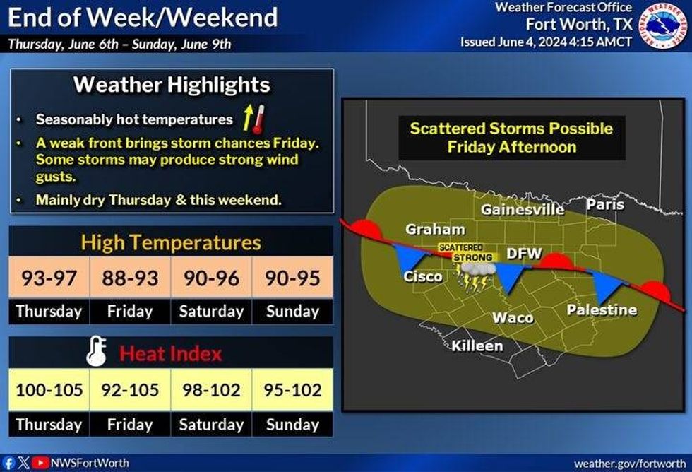 end of the week threat