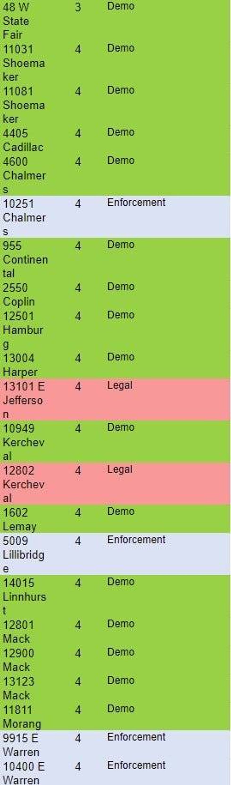 Excel list