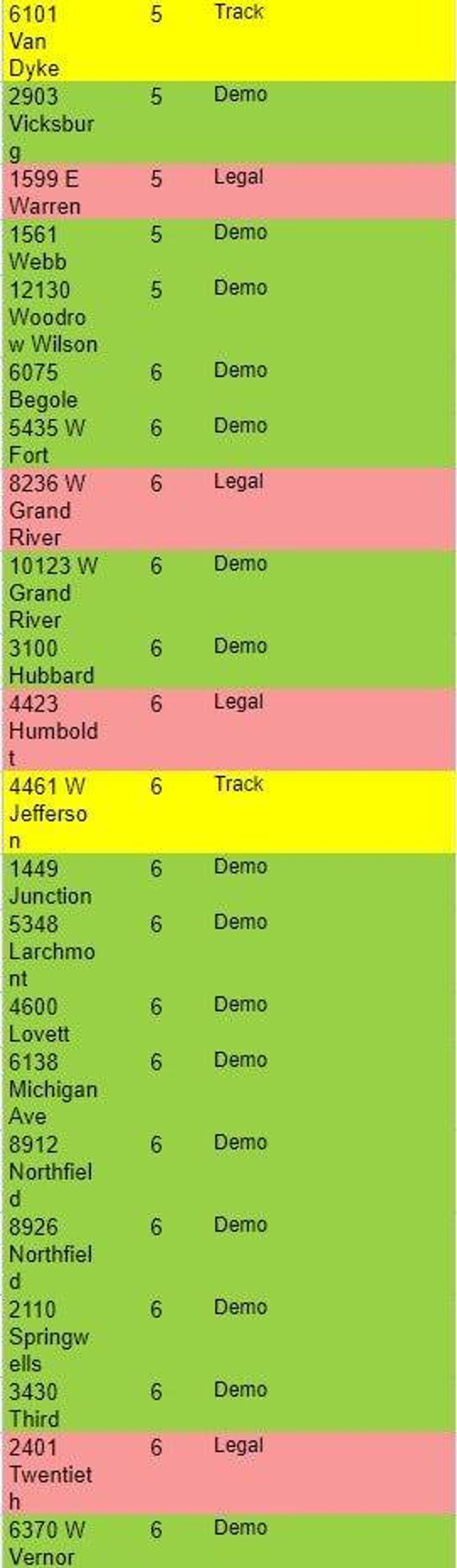Excel list