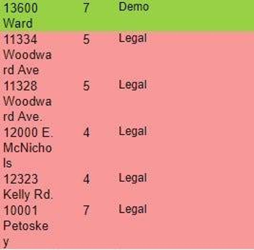 Excel list