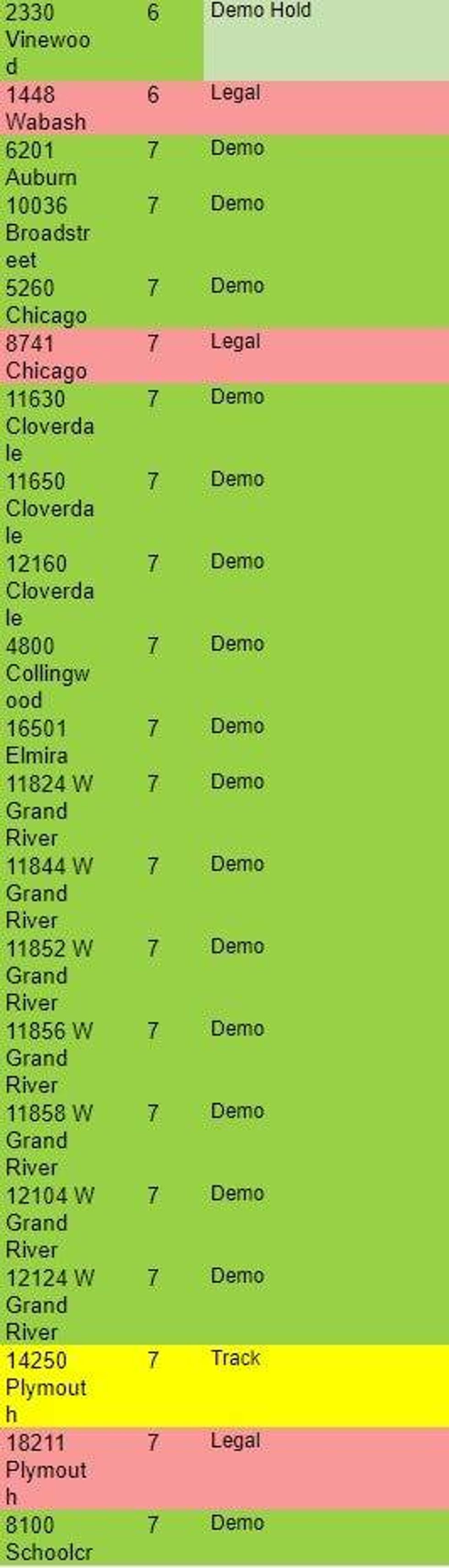 Excel list