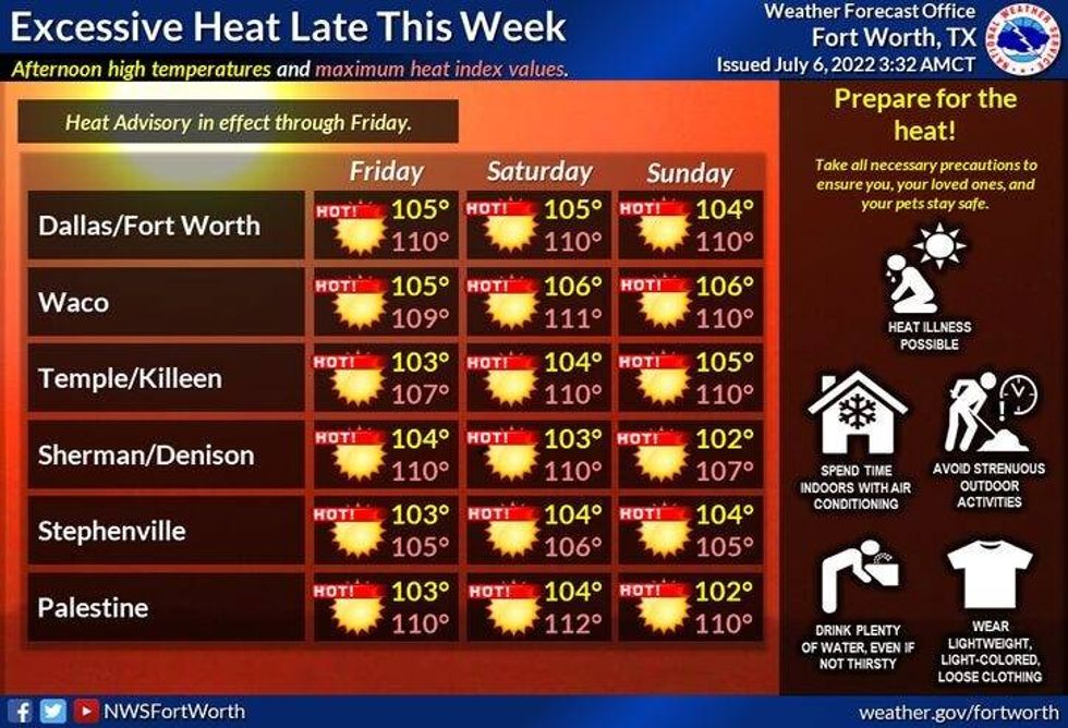 Excessive Heat