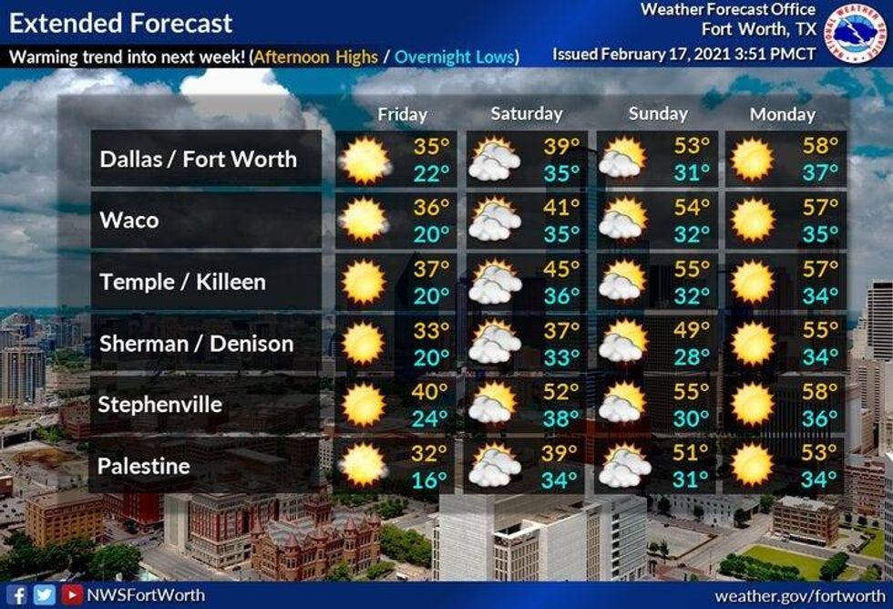 Extended Forecast