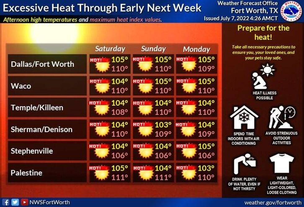 Extended Forecast