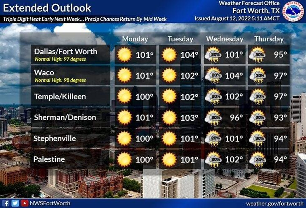 Extended WX
