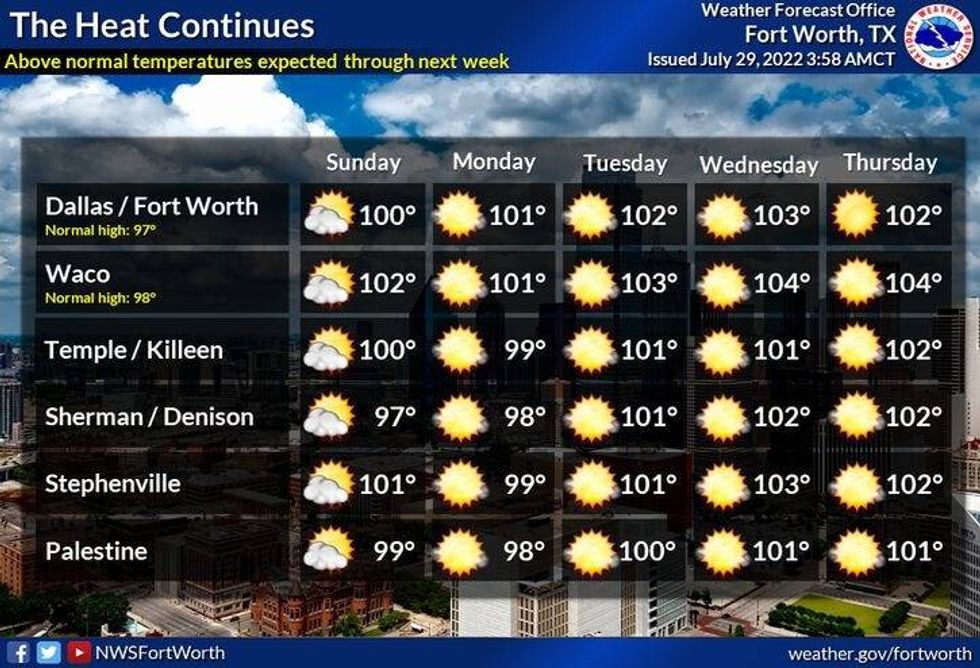 Extrnded weather