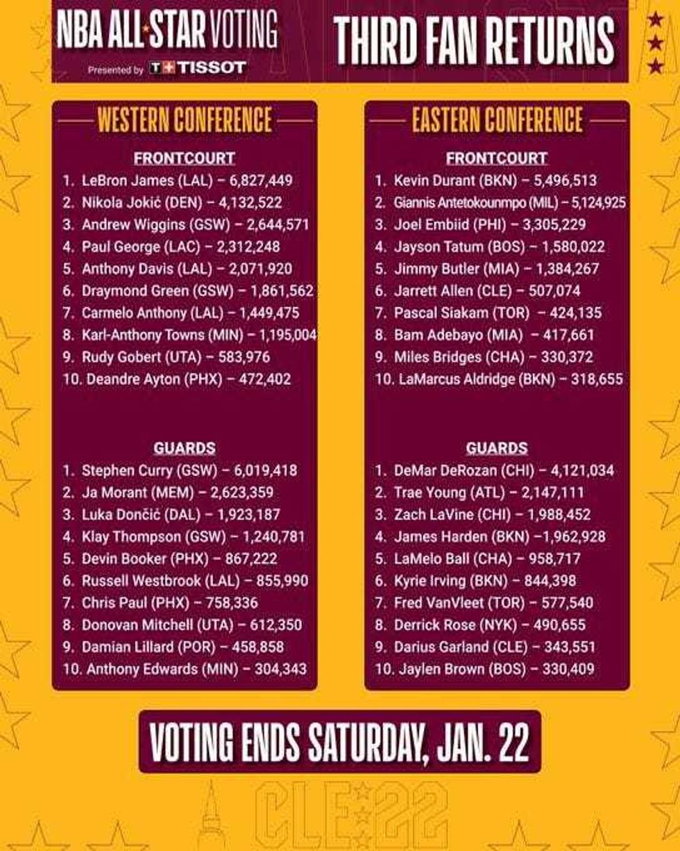 Fan Vote Week #3