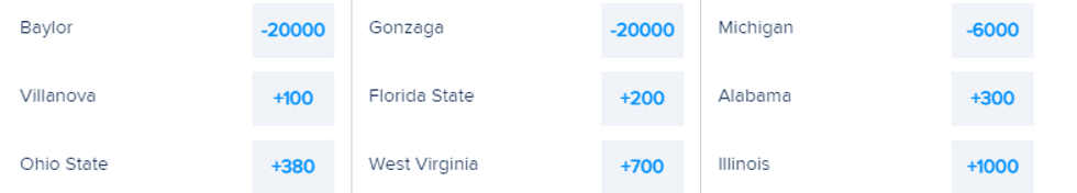 FanDuel Odds for No. 1 Seed