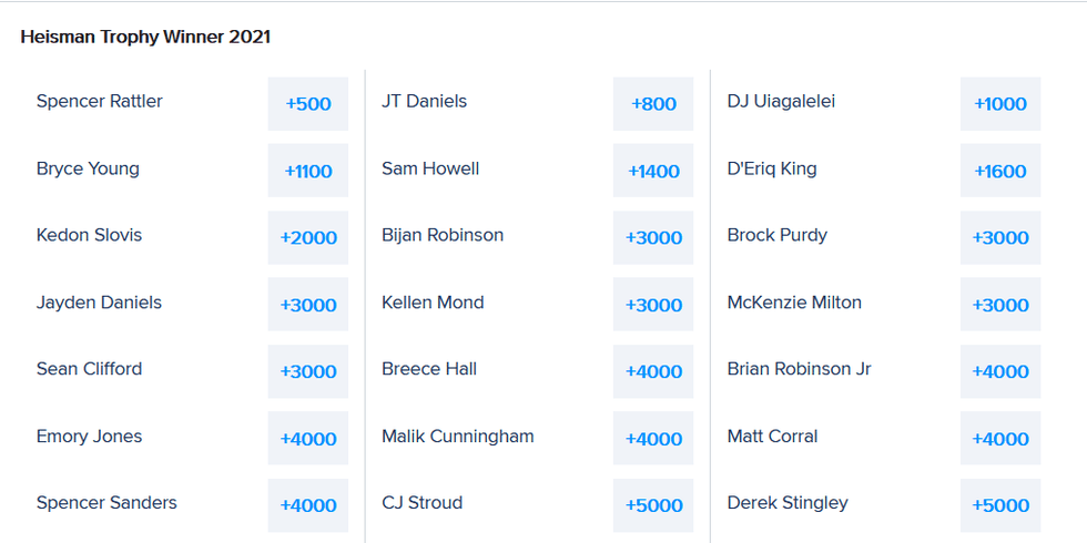 FanDuel Sportsbook 2021 Heisman Trophy Odds