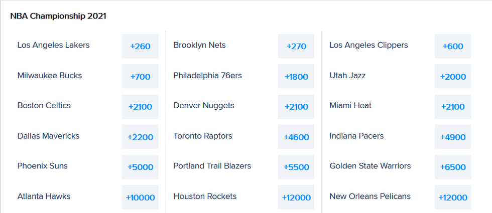 FanDuel Sportsbook NBA Championship Odds