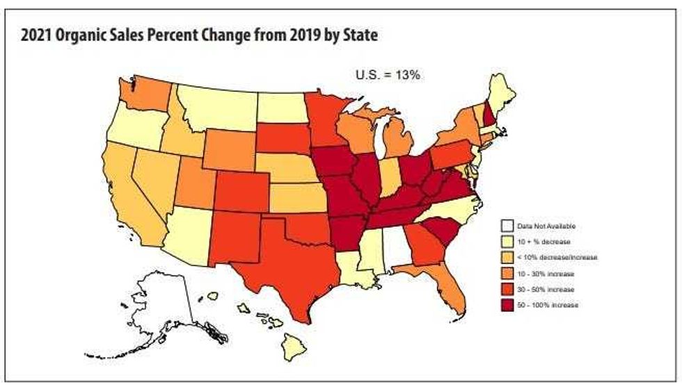 Farming, Organic, United States, Food