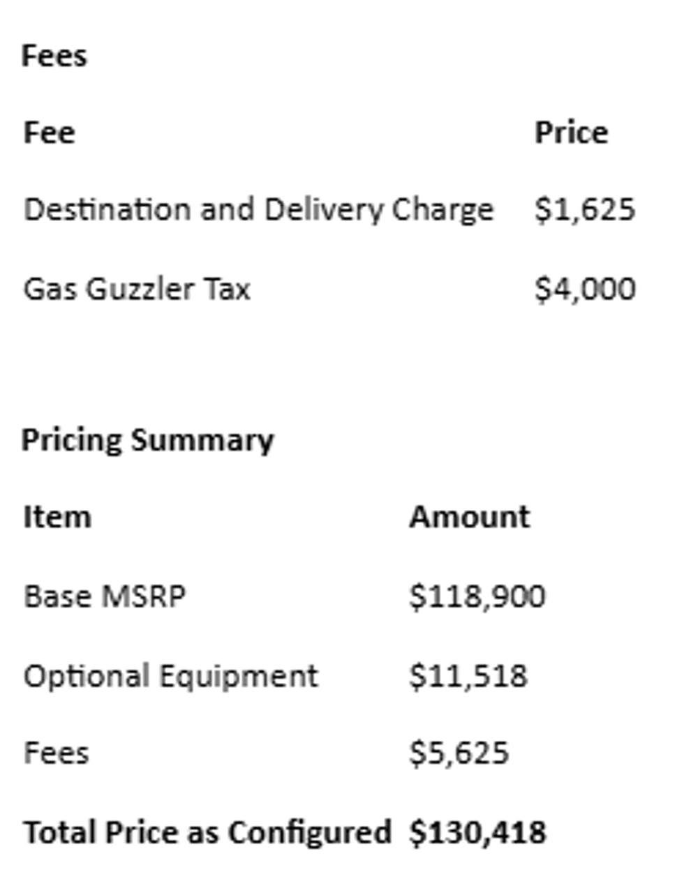 Fees