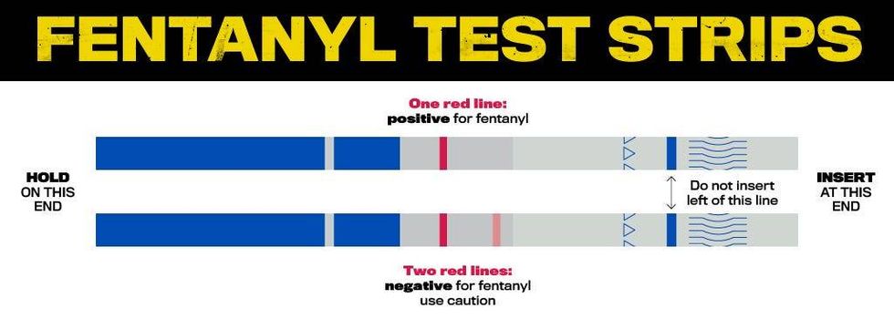 Fentanyl Test Strips: A Harm Reduction Strategy