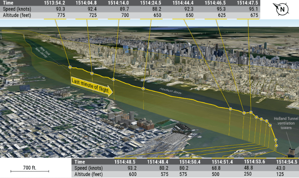 Figure above depicts the plot of the helicopter