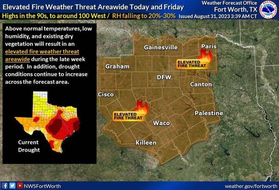 Fire Danger
