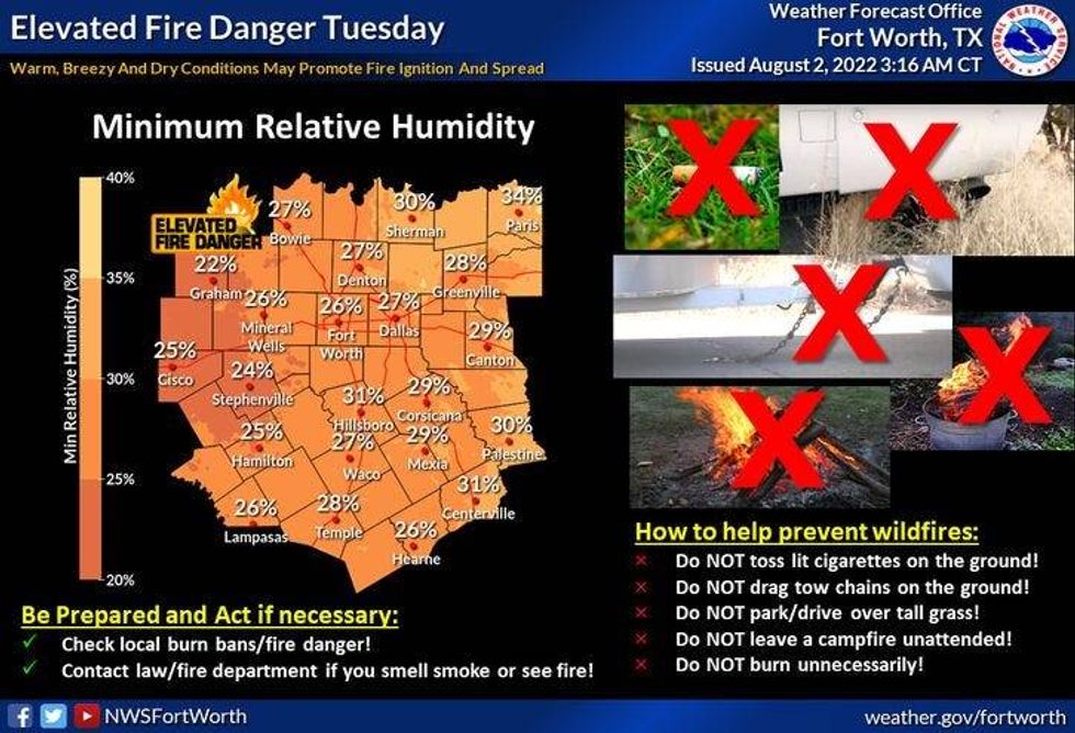 fire Danger