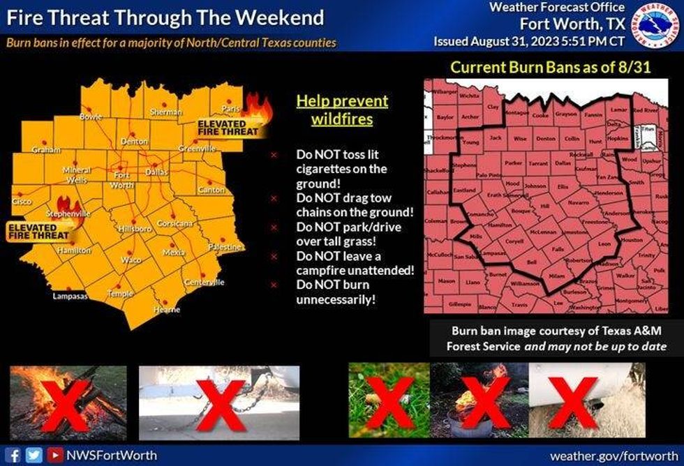 Fire threat for Labor Day weekend