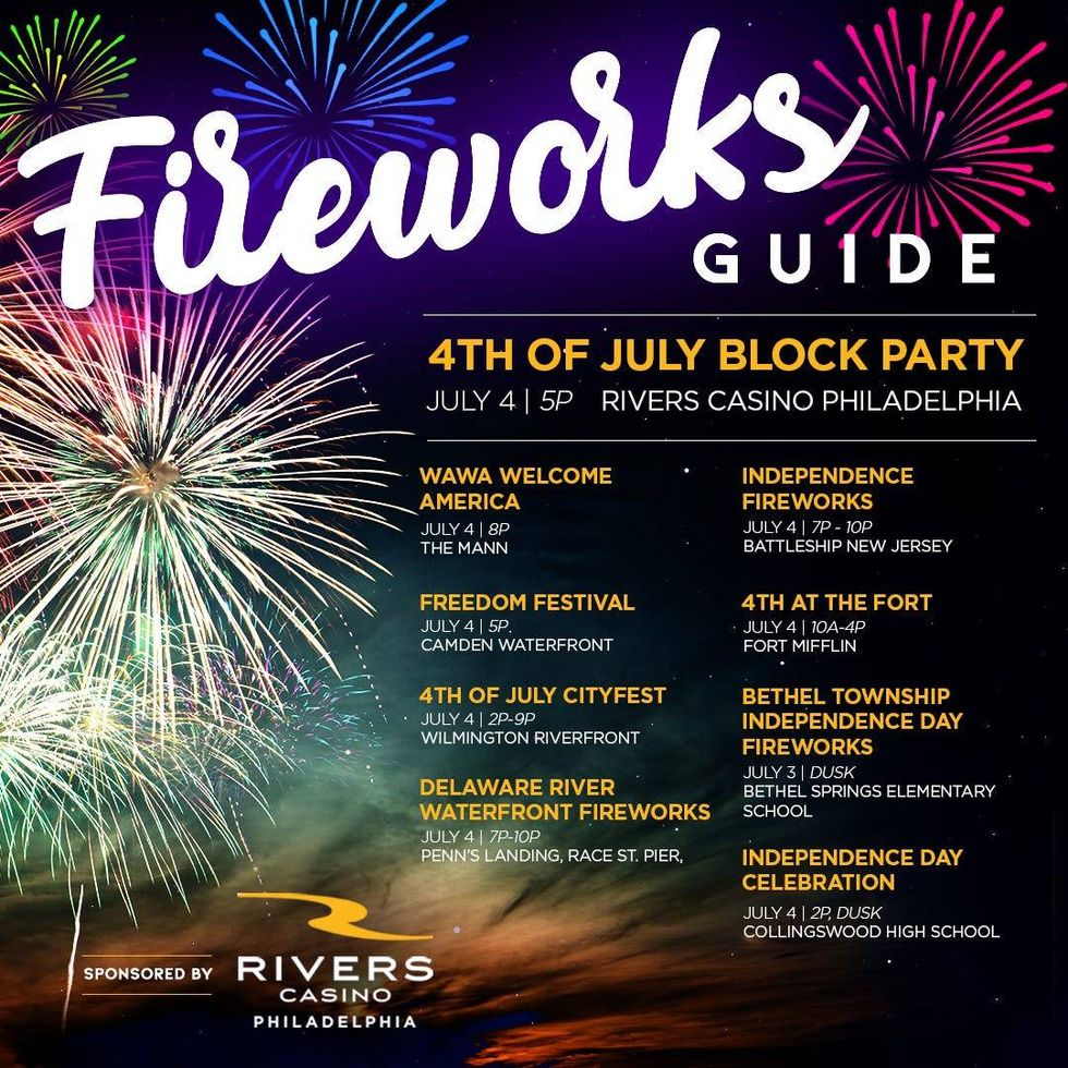 Fireworks guide 2021