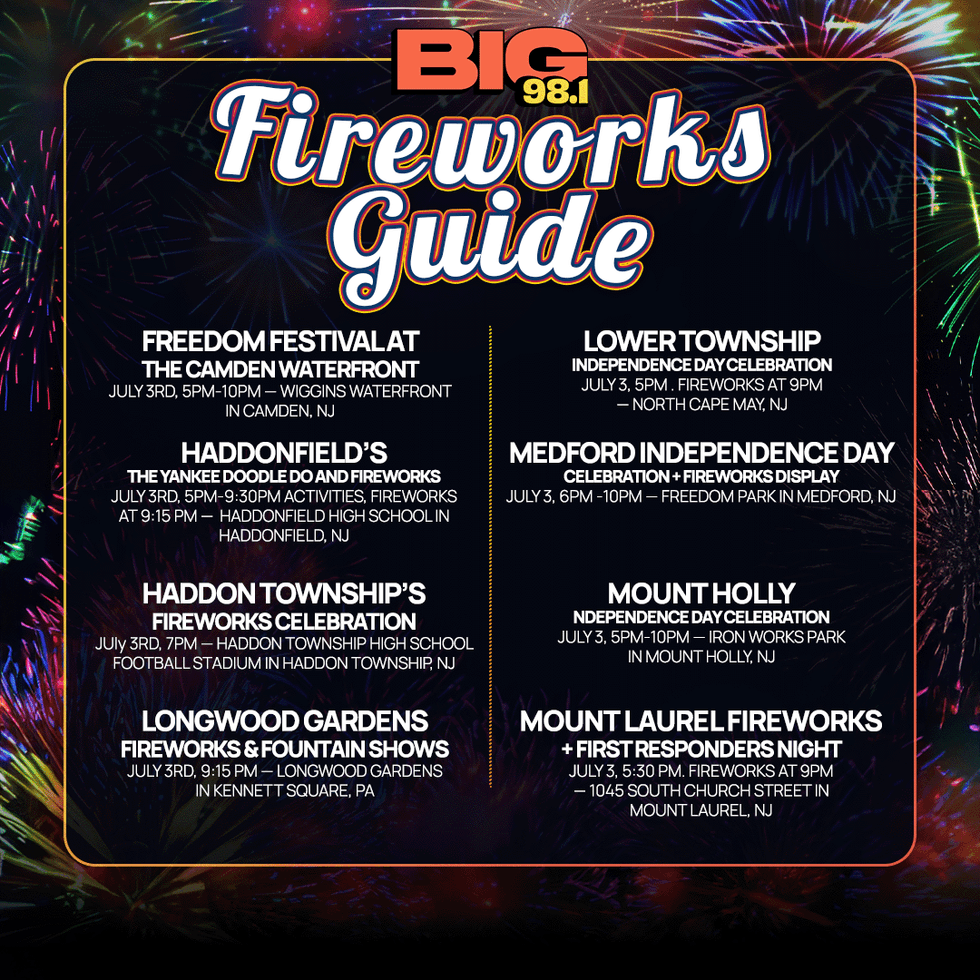 Fireworks Guide