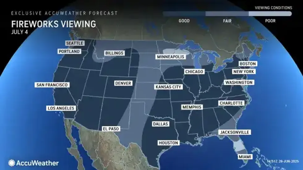 Fireworks weather
