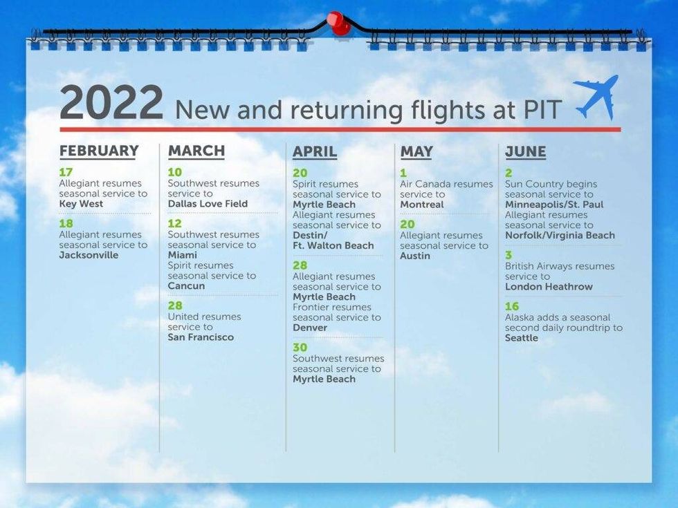 Flights at PIT