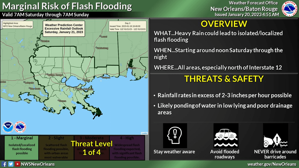Flood risk