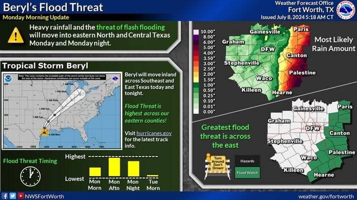 Flood threat in North Texas for Monday, July 8, 2024.