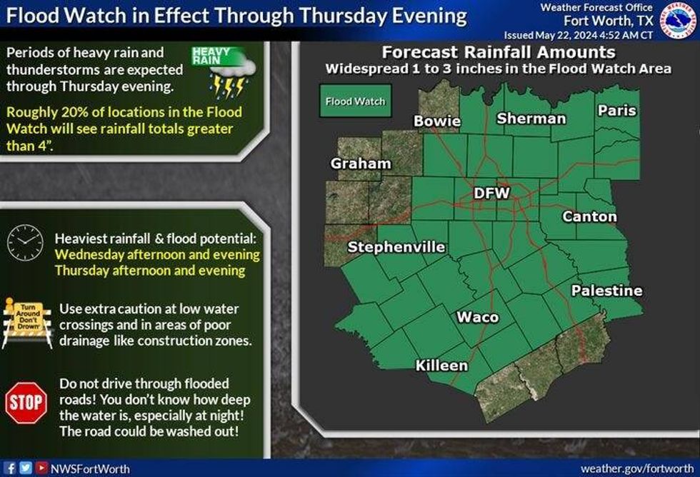 Flood Watch issued for North Texas through Thursday night.