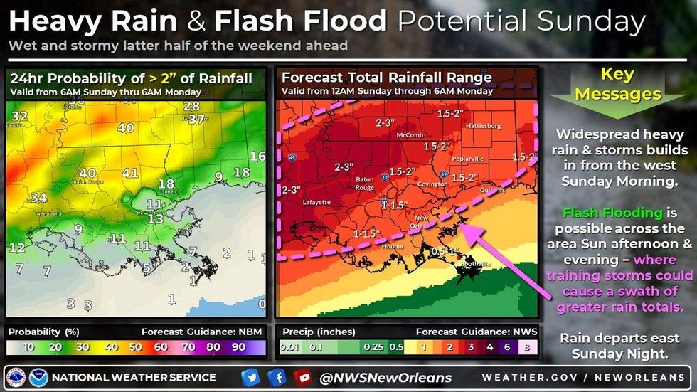 Flooding