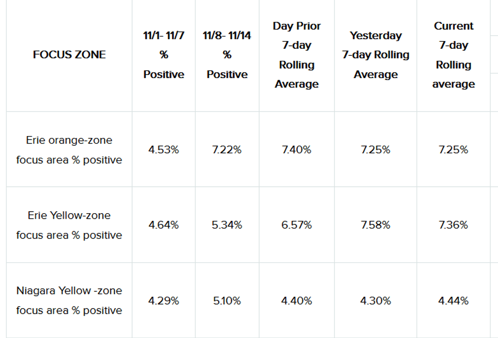 Focus Zones