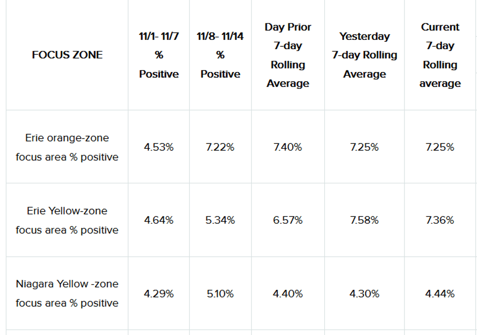 Focus Zones