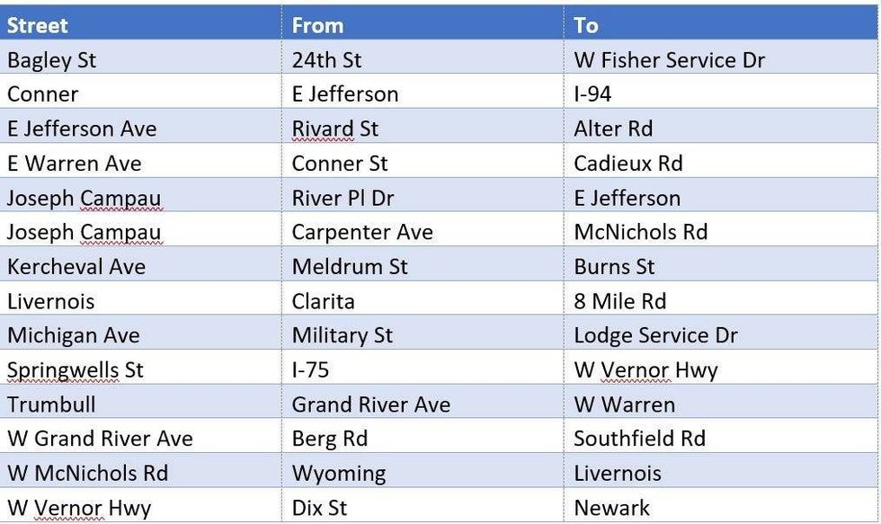 Food truck locations