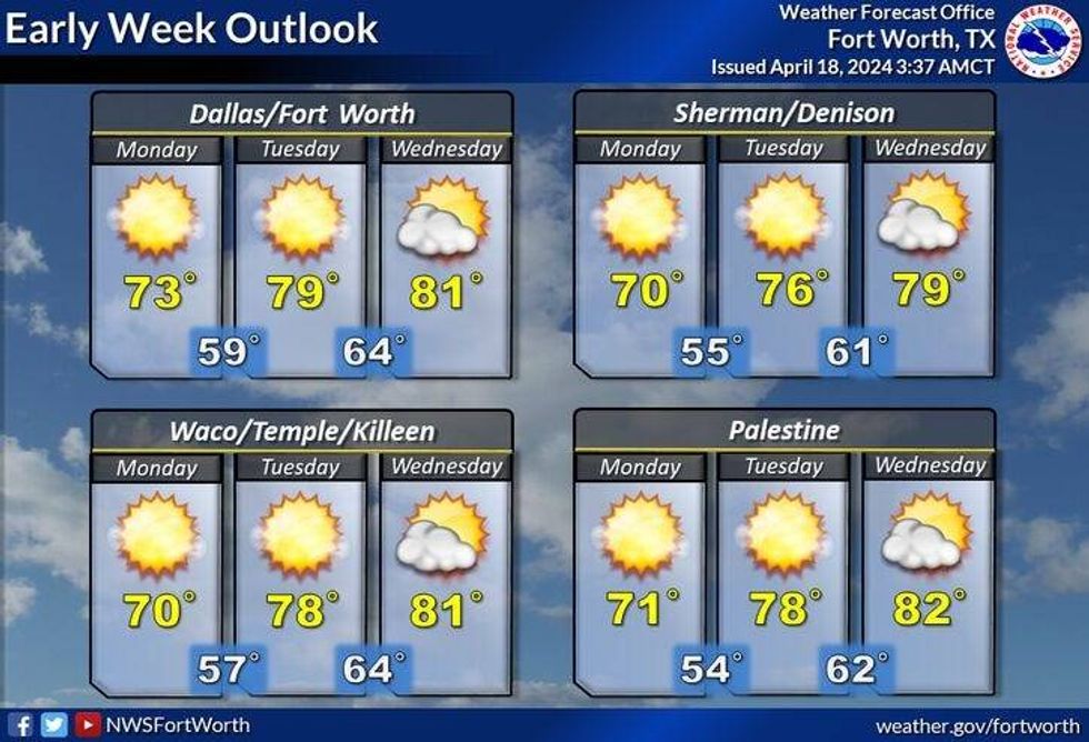 Forecast for April 22-24.
