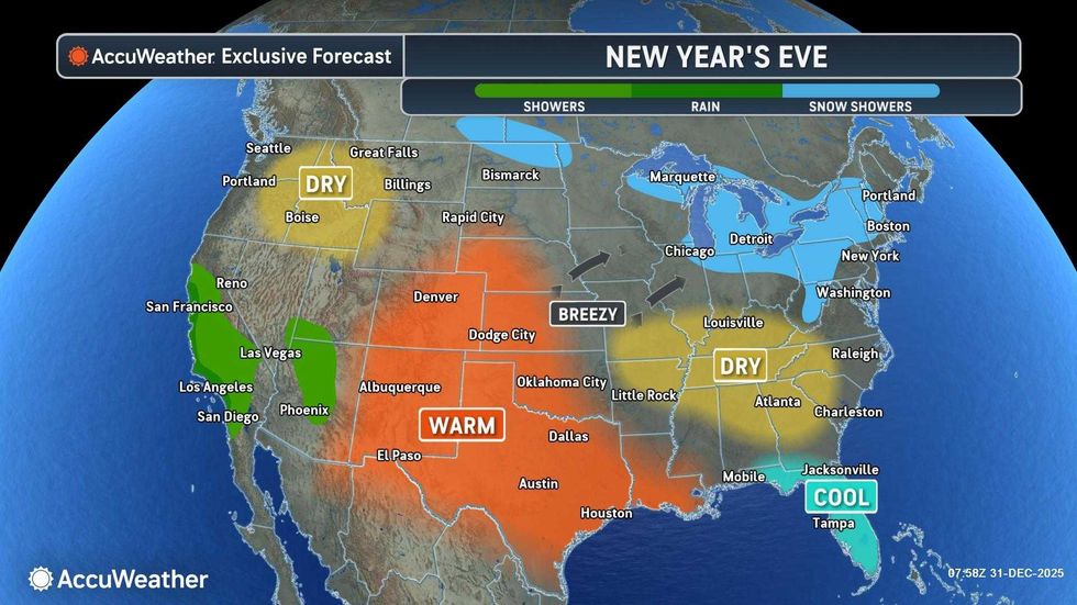 forecast