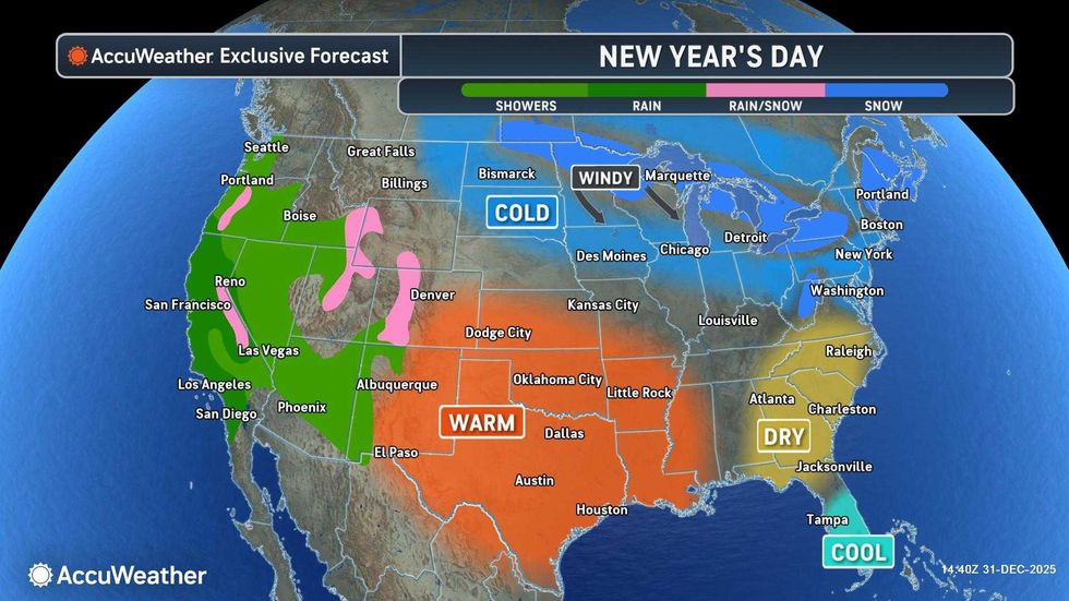 forecast