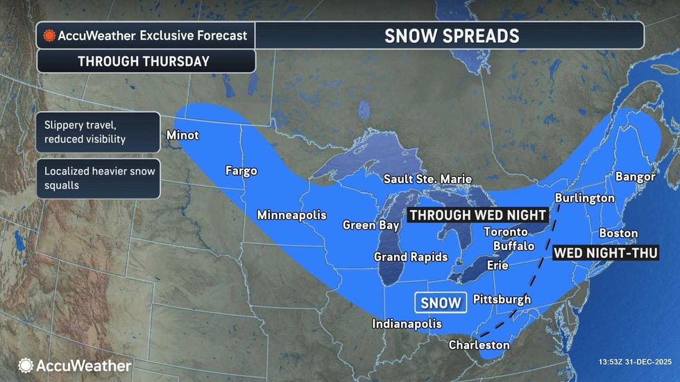forecast