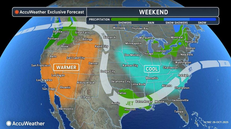 forecast