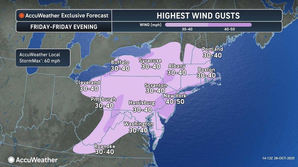 forecast