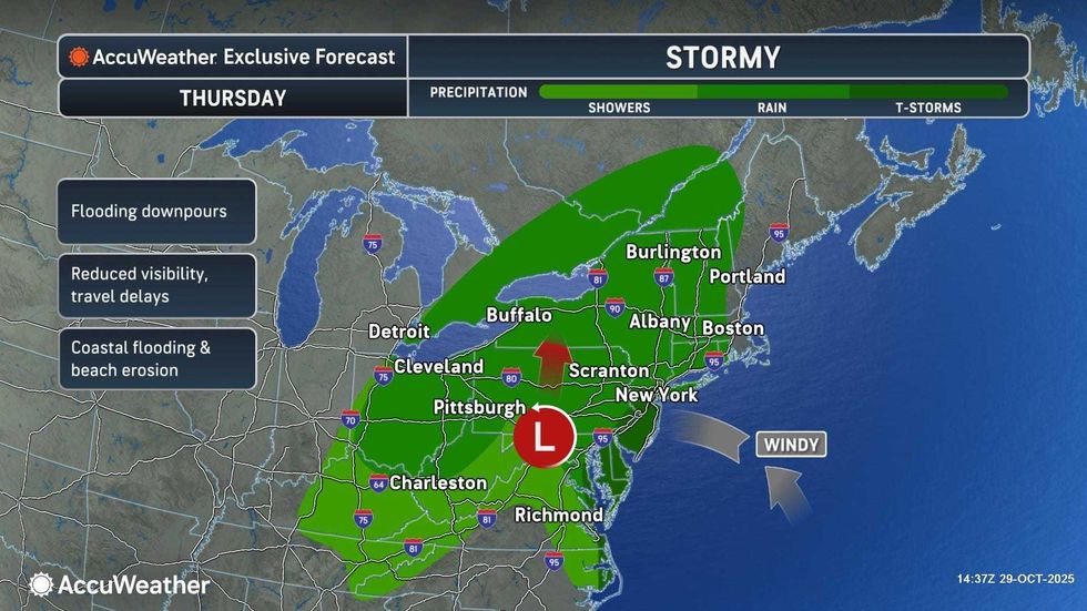 forecast