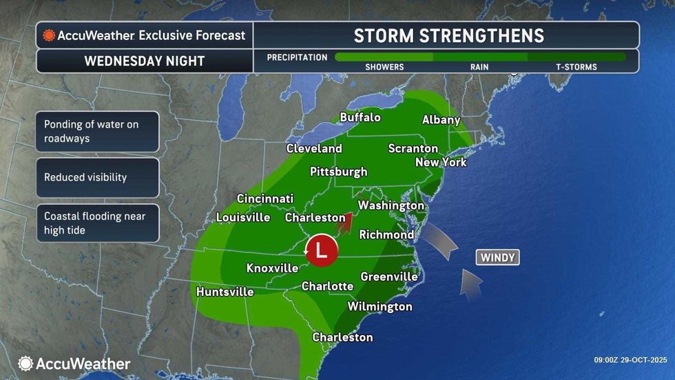 forecast
