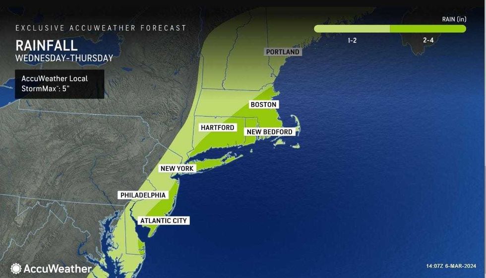 Forecast