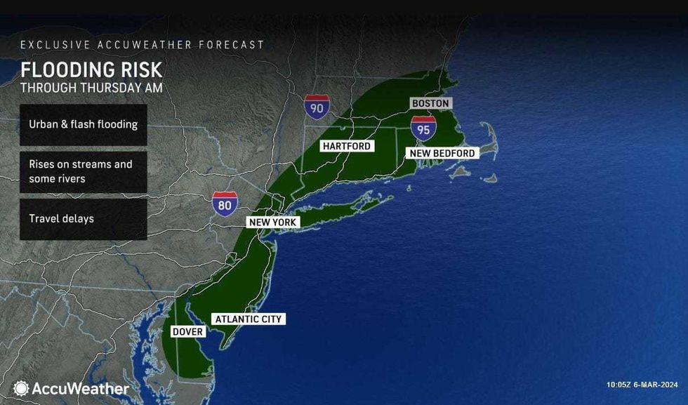 Forecast